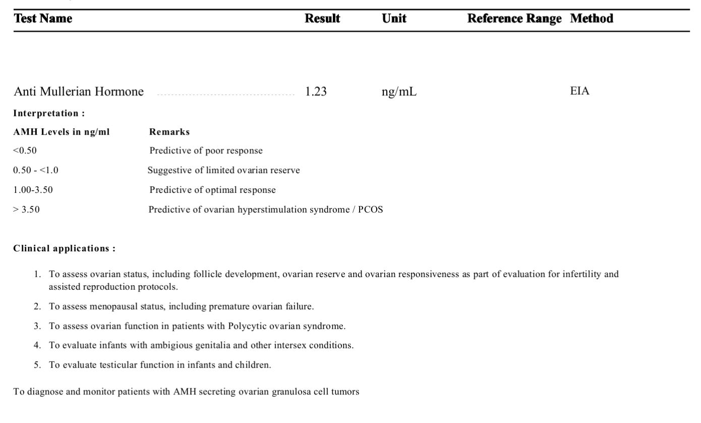 Anti-Mullerian Hormone Test Result, Unit, Normal Range, Test Method, and Clinical Significance