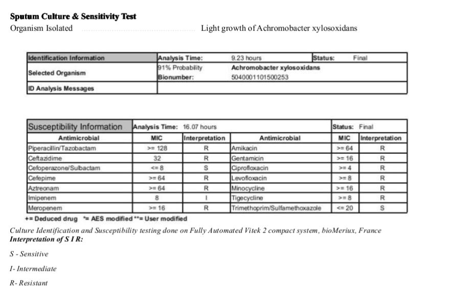 Achromobacter and its antibiotics susceptibility testing report