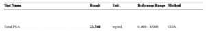 Prostate-Specific Antigen (PSA) Test: Introduction, Test Result,