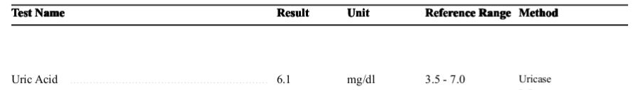 Uric Acid (UA) Test-Introduction, Test Result, Unit, Normal Range, Test Method, Clinical Significance, and Keynotes