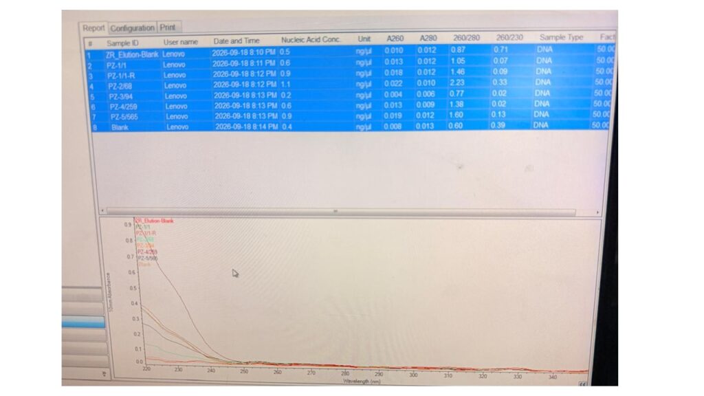 NanoDrop Spectrophotometer Analysis of Low-Yield DNA Samples
